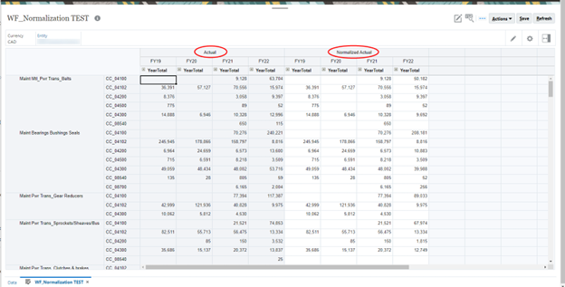 Using Auto Predict with Inconsistent History – Random EPM Notes